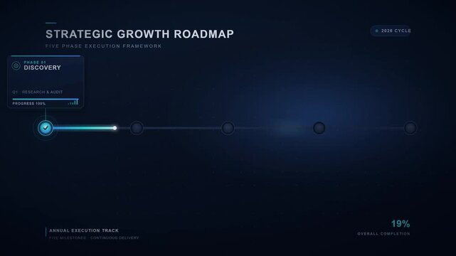 Strategic growth roadmap timeline progress animation