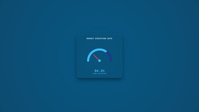 Budget Execution Rate Gauge Dashboard Animation showing financial performance and target realization