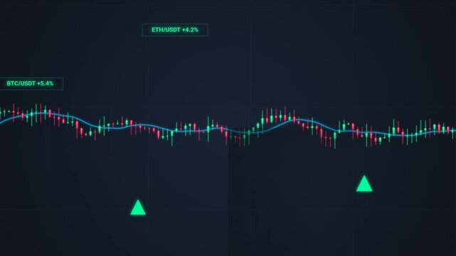 Cryptocurrency trading candlestick chart animation with an upward trend, showing positive market data and green indicators on a dark background
