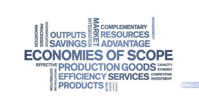 Economies of Scope animated word cloud-text design animation tag kinetic typography seamless loop.