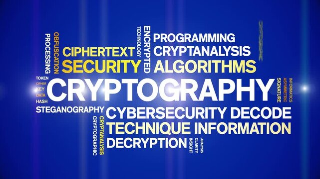 Cryptography animated word cloud-text design animation tag kinetic typography seamless loop.