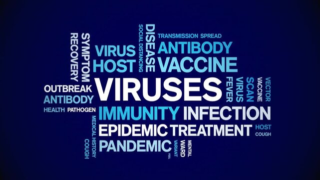 Viruses animated word cloud-text design animation tag kinetic typography seamless loop.