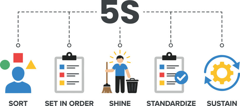 Lean Management 5S Methodology Infographic Diagram with Sort Set In Order Shine Standardize and Sustain Strategy Symbols for Business Presentations