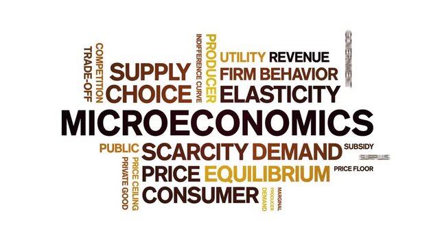 Microeconomics animated word cloud-text design animation tag kinetic typography seamless loop.