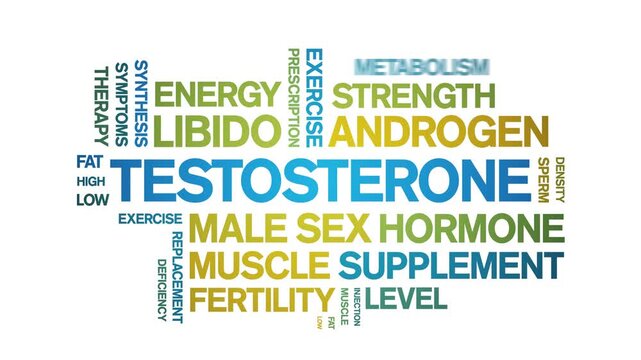 Testosterone animated word cloud-text design animation tag kinetic typography seamless loop.