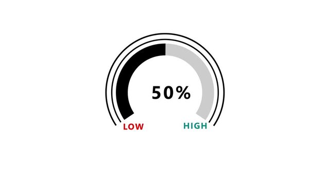 Percentage Progress Speedometer Gauge Icon Animation Low to High Loading Bar Loop Isolated White Background Motion Graphic Video