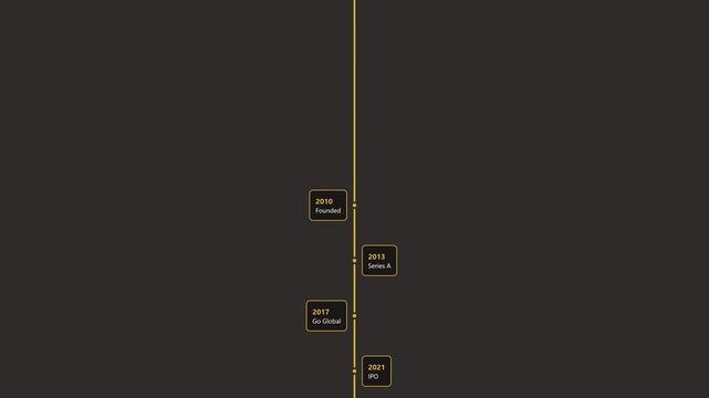 Business development timeline motion video graphic showing corporate growth milestones and startup history in golden colors