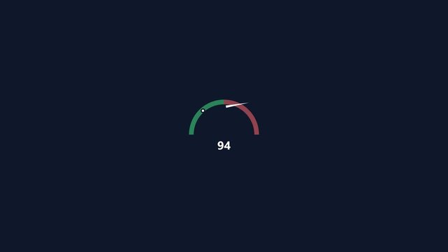 Digital speedometer motion graphic animation showing a fast charging process with increasing numbers and colorful indicator