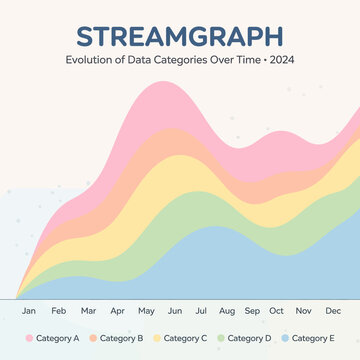 Infographic streamgraph chart showing the evolution of different data categories over time for a full year 2024 with colorful flowing layers and seasonal progression on light blue background