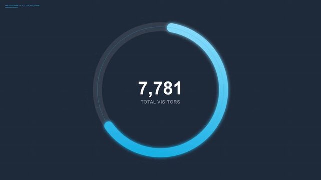 Dashboard showing total visitors with glowing blue circular gauge