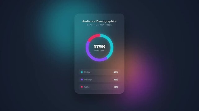 2D animation of circular graph with data simulation, rectangular frame with glassmorphism style and dark background with blurred blue purple orange colors