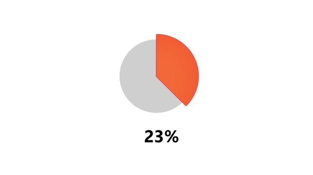 Animated Pie Chart Percentage Loading Indicator for Infographic and Business Data Presentation