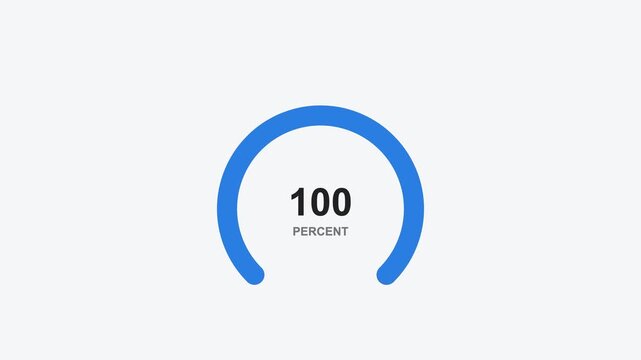 animated circular percentage gauge counting to one hundred, green yellow red color scheme