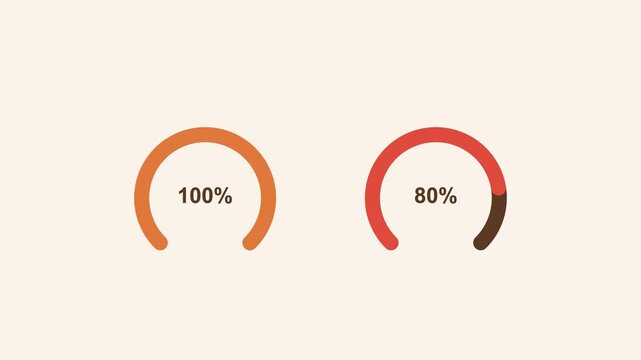 animated dual gauge meters filling up side by side, orange color scheme