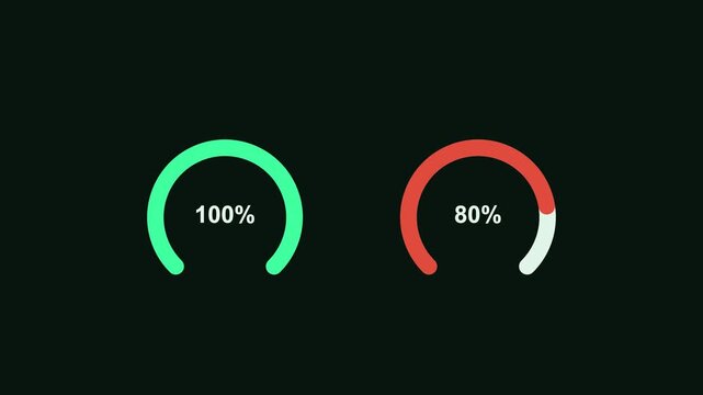 animated dual gauge meters filling up side by side, neon green color scheme