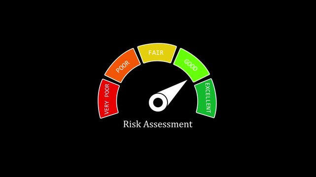Risk assessment gauge meter animation: measuring performance levels from very poor to indicator