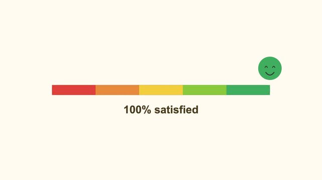 animated satisfaction bar filling up with an emoji face, gold color scheme