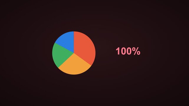market share concept with an animated pie chart reaching completion, crimson red color scheme