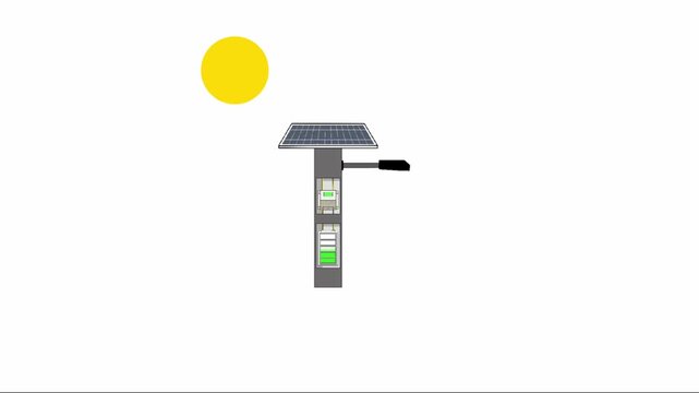 Renewable clean energy concept showing solar panel street lighting system.
