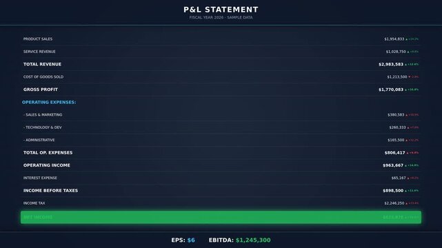 Motion Financial Statement Analysis Video Showing Detailed Data and Graphs for Investment Decisions.