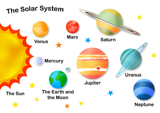 Solar System planets School Kid room wall art decor