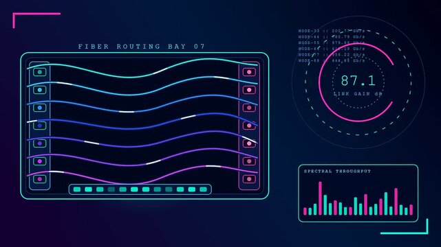 Digital displays showing fiber routing data interfaces with glowing neon line graphs and circular charts changing over time in a dark computational networking center room