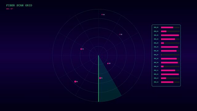 Digital displays showing fiber routing cycles rotating in a continuous loop pattern with pink nodes and data charts on a dark blue glowing interface screen
