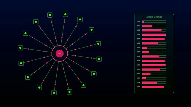 Digital fiber routing interface displaying dynamic network node activity with pulsating circular hub connections and animated status bars across three distinct glowing panels during live operation