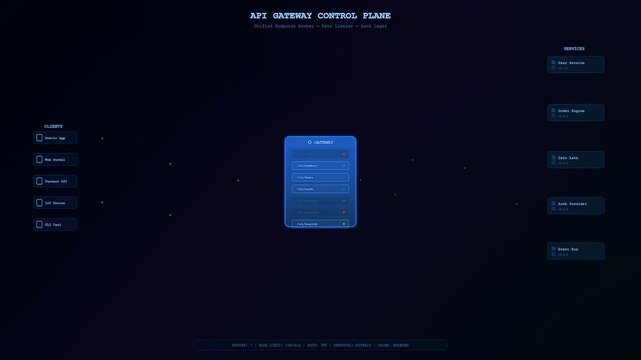 Modern Enterprise Cloud Solutions are demonstrated through a dark futuristic digital UI showing data routing from clients to services via an API gateway interface.