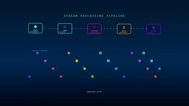 Utilizing advanced enterprise cloud solutions, this digital interface dynamically tracks high speed stream processing pipelines with flowing data packets and updated metrics.