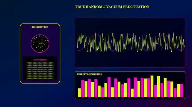 Displaying quantum cryptography data streams showing fluctuating digital waves and animated bar charts as complex software modules cycle through multiple interface windows on a dark computer monitor