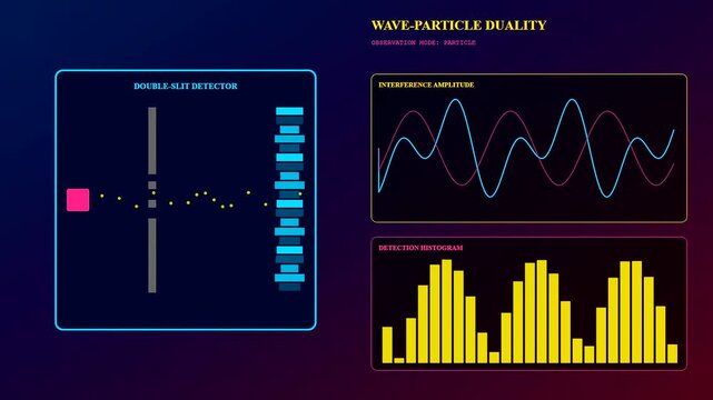 Quantum cryptography visualization showing wave and particle behavior through a double slit detector represented as a dynamic digital interface with glowing graphs and data patterns displayed