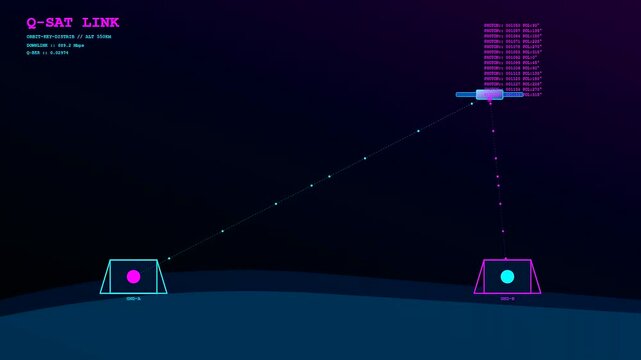Three panels showing orbital quantum cryptography relay nodes beaming information between ground stations with digital data flow markers across a deep dark purple celestial vacuum void