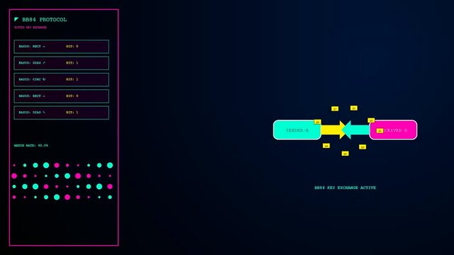 a glowing interface displaying quantum cryptography data transfers between two nodes inside a virtual environment with moving particles and digital charts of binary information flow