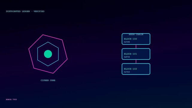 Quantum cryptography abstract sequence displaying interconnected digital ledger nodes with shifting geometric shapes glowing in neon blue and violet hues across a dark gradient digital environment