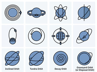 Set of Satellite Orbit Types and Orbital Mechanics Icons © Nesa Fadilah