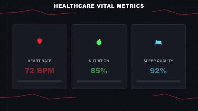 This image shows a digital dashboard displaying key healthcare vital metrics like heart rate, nutrition, and sleep quality with their respective values.