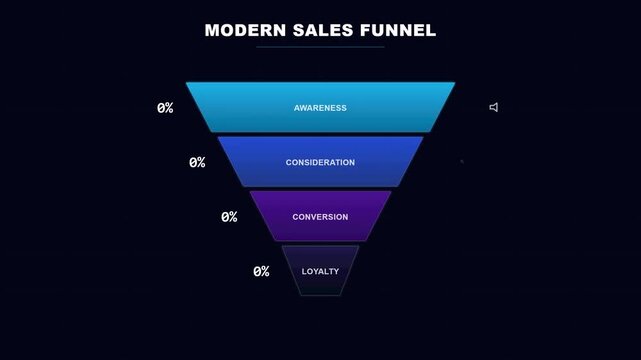 A modern sales funnel diagram illustrating the stages of customer journey from awareness to loyalty with a gradient color scheme.