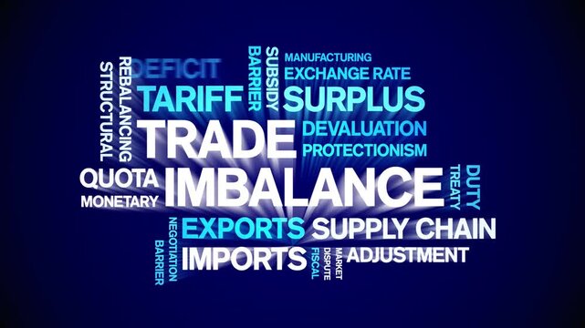 Trade imbalance animated word cloud-animation tag kinetic typography seamless loop.