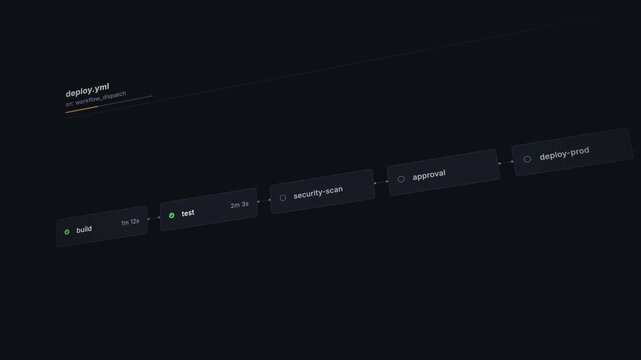 Dynamic UI representation of CI CD approval gates showcasing a workflow diagram with dark background and highlighted job stages in muted tones, emphasizing deployment processes and success indicators.