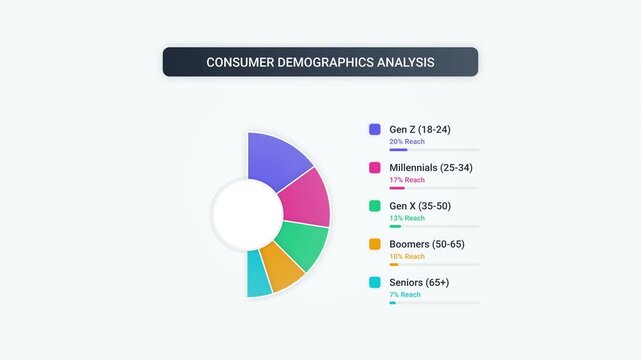 Animated Pie Chart - Demographic Analysis Data Visualization