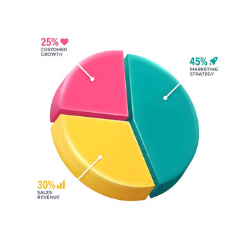 Colorful 3d pie chart graphic with three sections