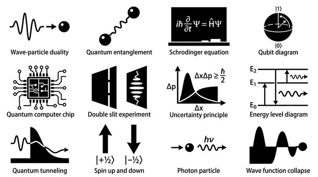 Quantum physics icons set. Scientific symbols for particle mechanics and atomic research.