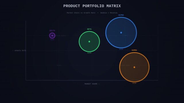 Business scatter bubble chart portfolio matrix animated overlay alpha