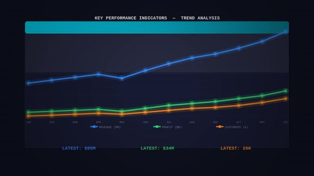 Business KPI line chart trend analysis animated overlay alpha
