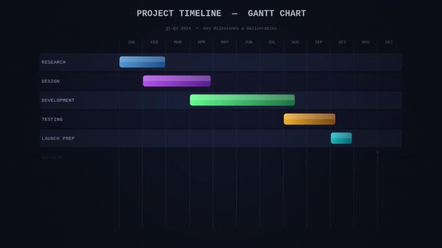 Business Gantt chart project timeline animated overlay alpha