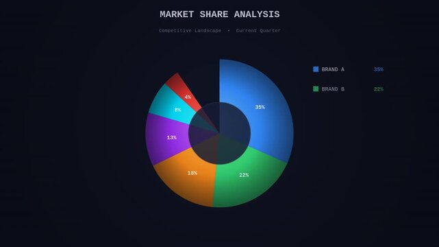 Business pie chart market share animated infographic overlay alpha