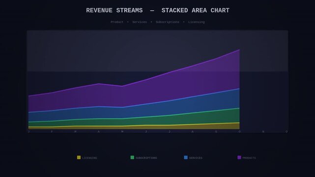 Business stacked area chart revenue streams animated overlay alpha