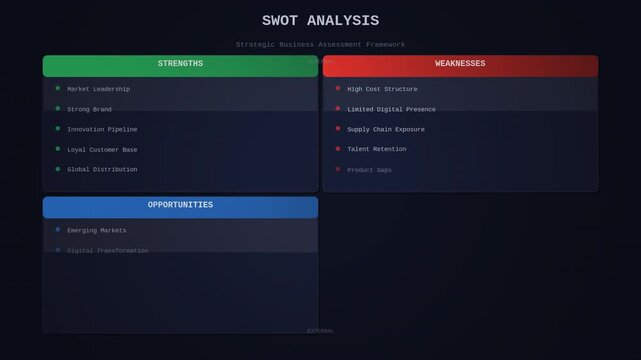 Business SWOT analysis grid animated infographic overlay alpha