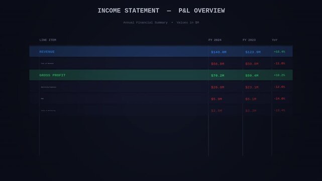 Business income statement P&L table animated overlay alpha